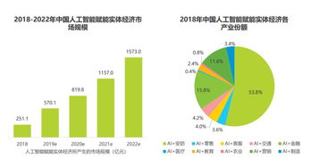 深度挖掘人工智能 穿越牛熊的潛力主線與技術服務布局方案