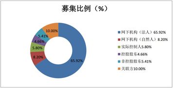 激蕩新三板定增周報第24期 技術咨詢行業深度解析與資本風向