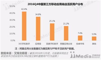 大數據產業峰會召開，360手機助手入選可信應用商店，引領安全數據服務新篇章